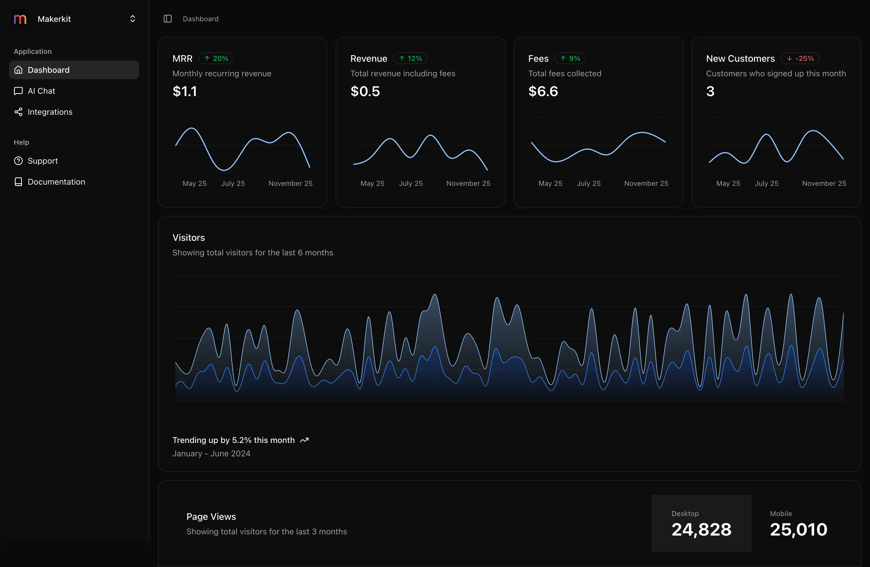 Makerkit Dashboard