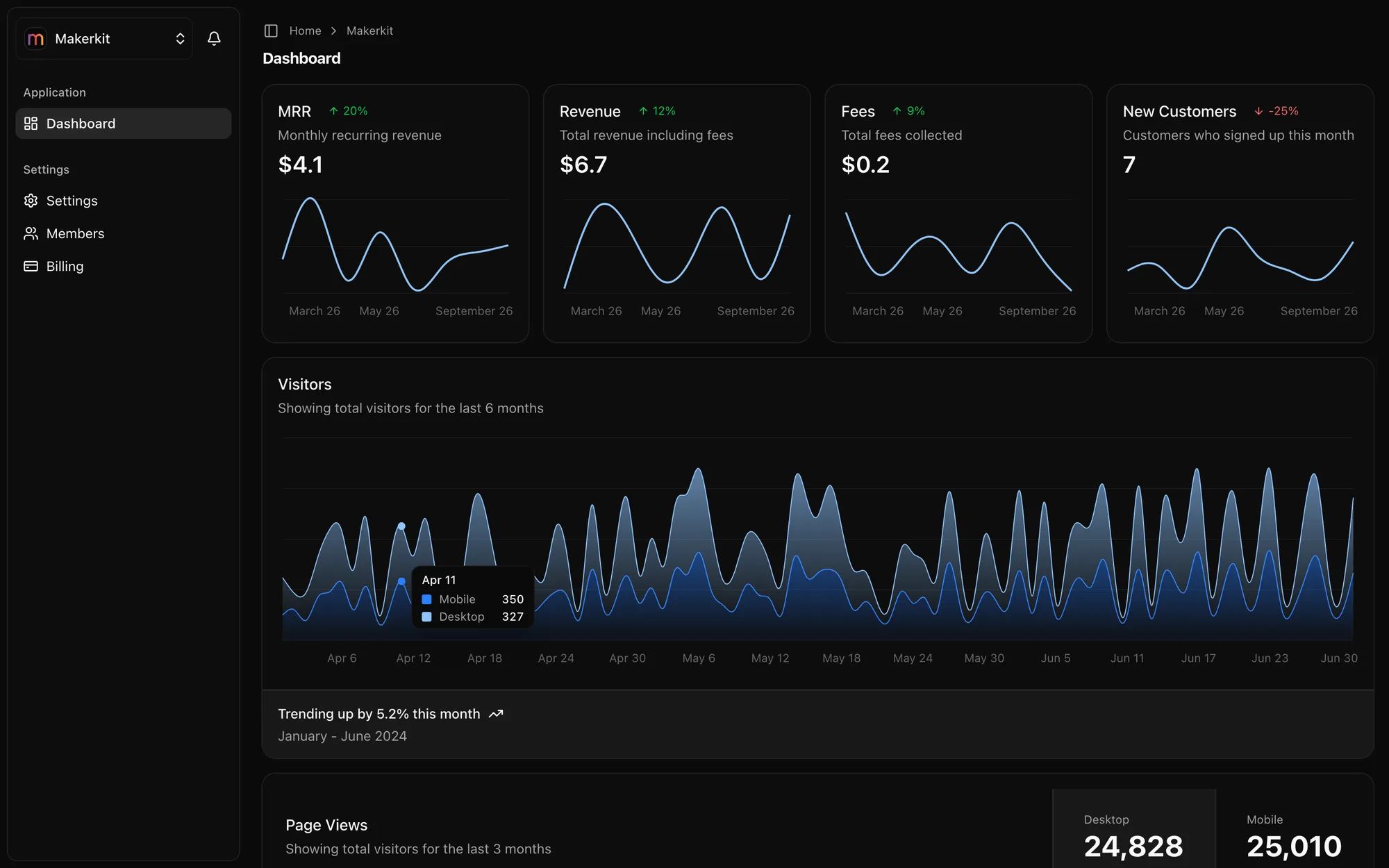 MakerKit team dashboard page in dark mode: the sidebar with the team switcher and navigation, and MRR, revenue, fees and new customer cards above a visitors chart